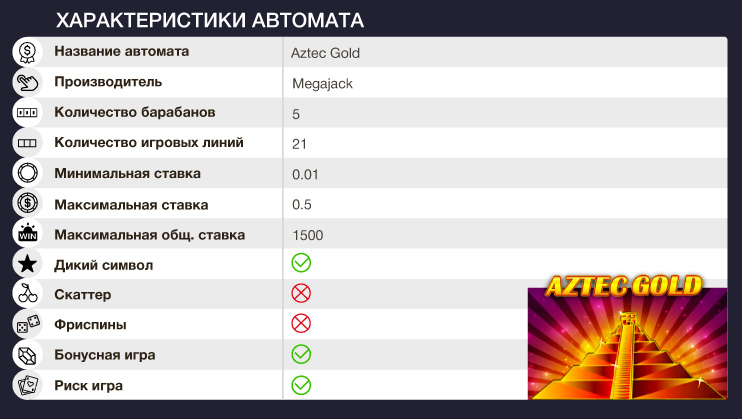 Характеристики золото ацтеков